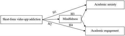 Effects of short-form video app addiction on academic anxiety and academic engagement: The mediating role of mindfulness